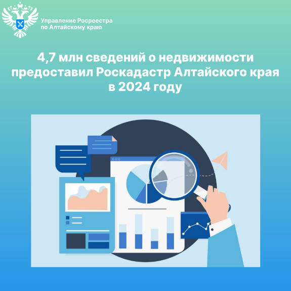 4,7 млн сведений о недвижимости предоставил Роскадастр Алтайского края  в 2024 году.